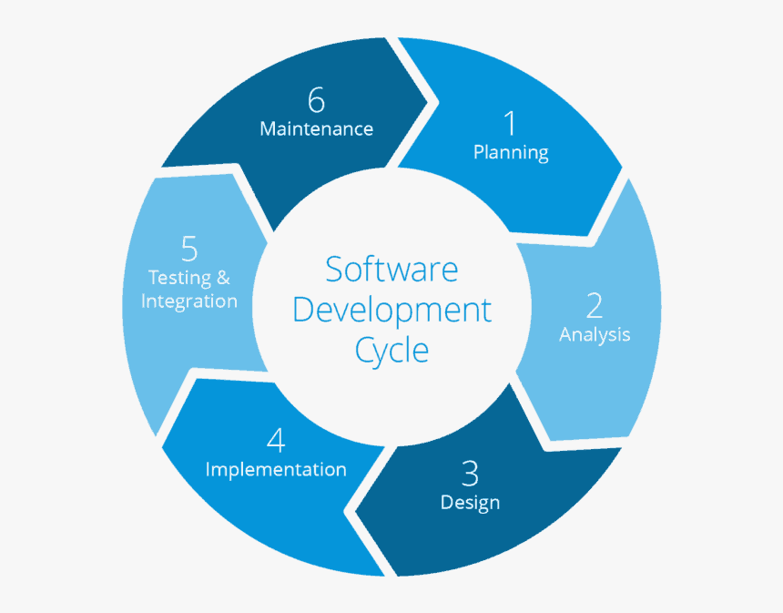 Software Development Life Cycle logo